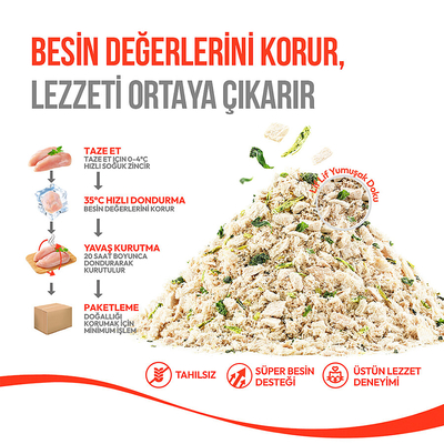 Wanpy Dondurularak Kurutulmuş Fluffy Toppers – Ördek, Brüksel ve Kara Lahana - 30g - Thumbnail