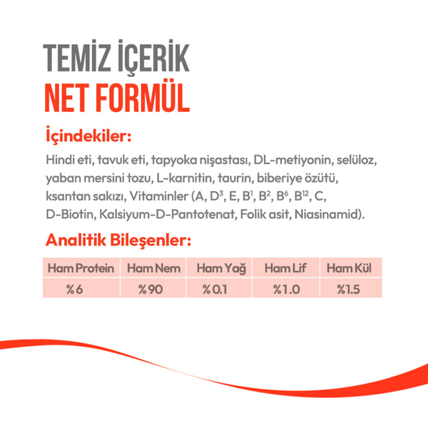 Wanpy Hindi & Kızılcıklı 12’li – Kısırlaştırılmış Kedi Krema Ödülü 5×14 g