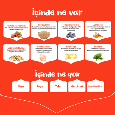 Wanpy Tahılsız Sığır Etli Yetişkin Köpek Maması 1,5 kg - Thumbnail