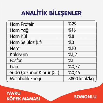 Wanpy Tahılsız Somonlu Yavru Köpek Maması 1,5 kg - Thumbnail