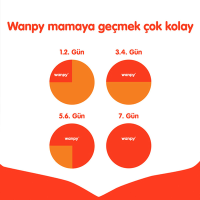 Wanpy Tahılsız Somonlu Yetişkin Köpek Maması 1,5 kg - Thumbnail
