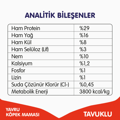 Wanpy Tahılsız Tavuklu Yavru Köpek Maması 12 kg - Thumbnail